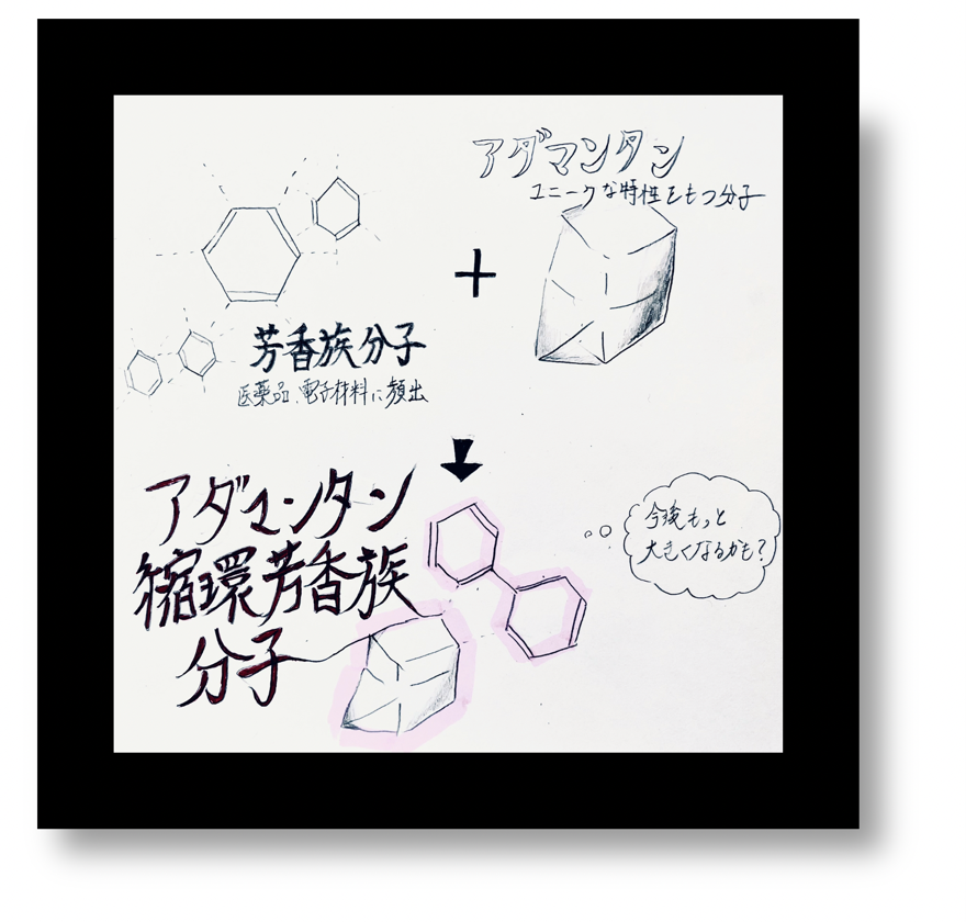 アダマンタン縮環 絵